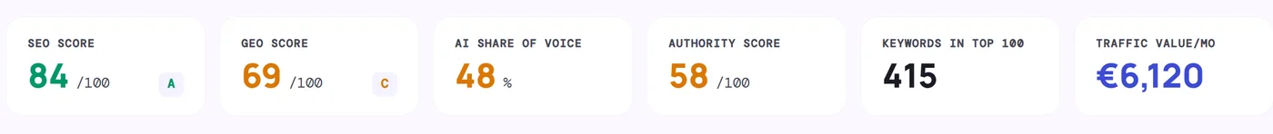 A new product to sell in the dGENIX dashboard